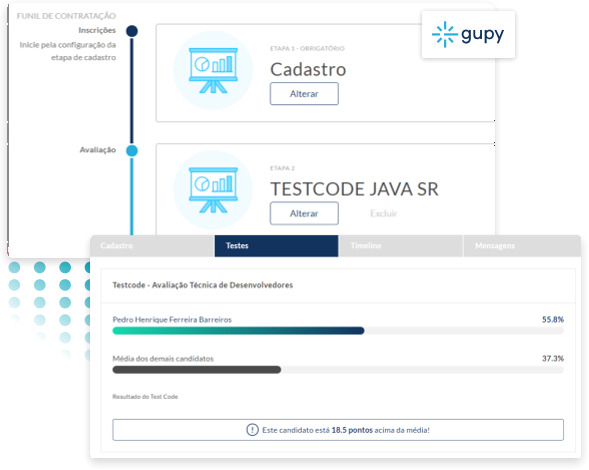 imagem do dashboard dos desempenhos do candidatos